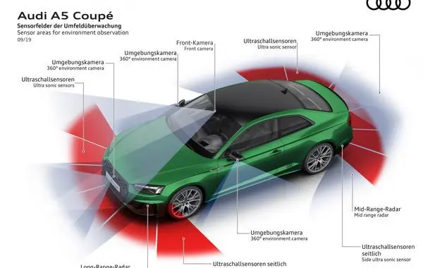 Audi A5 Coupe (F5, facelift 2019)-6